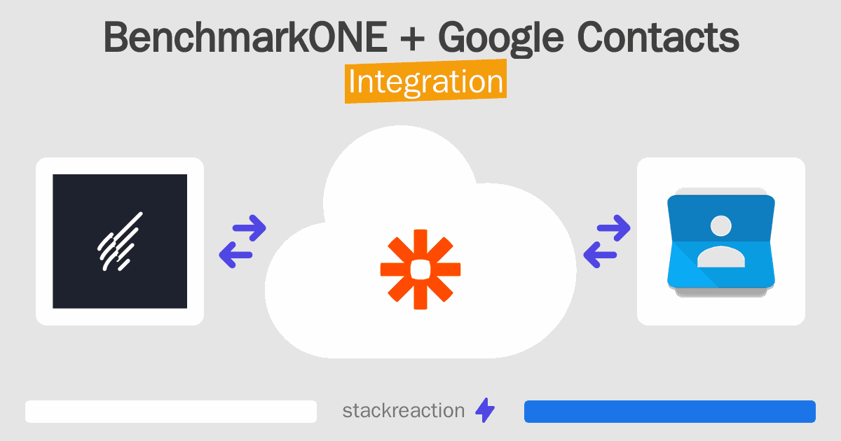 BenchmarkONE and Google Contacts Integration