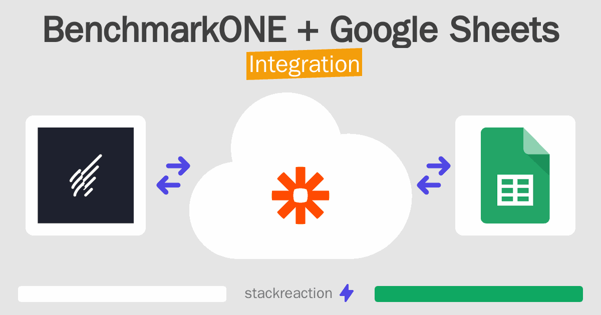 BenchmarkONE and Google Sheets Integration