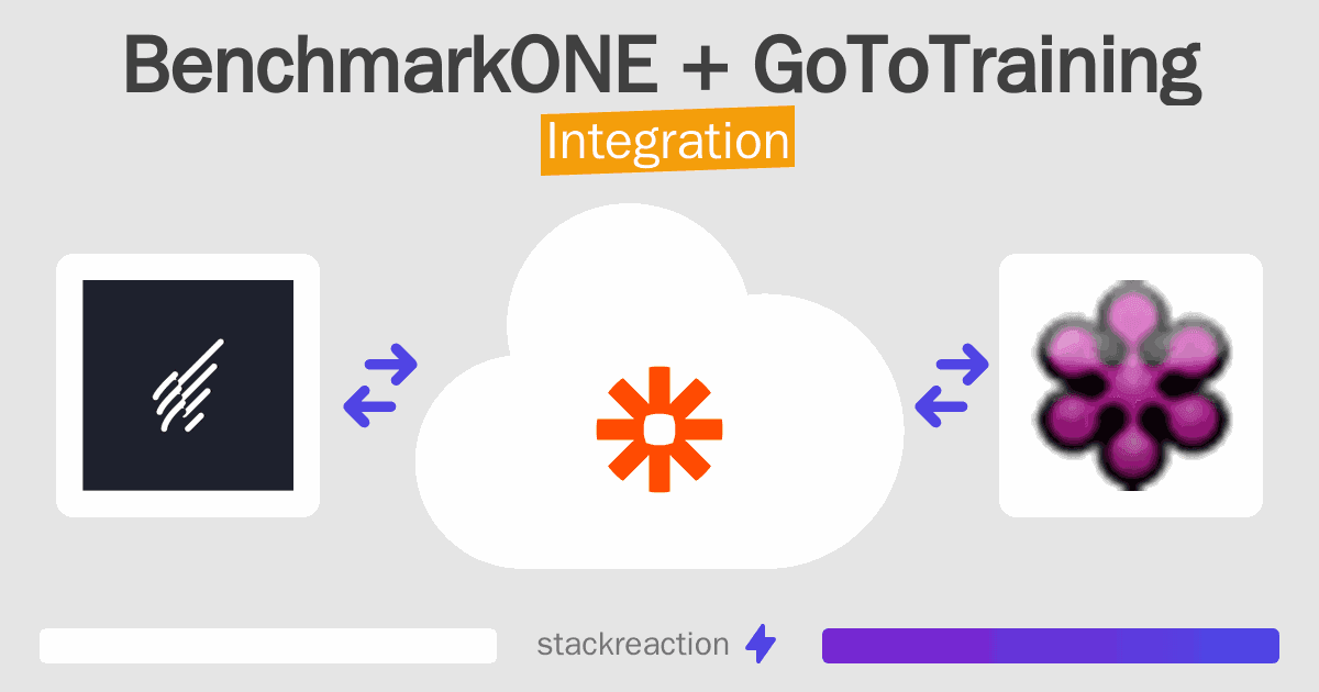 BenchmarkONE and GoToTraining Integration