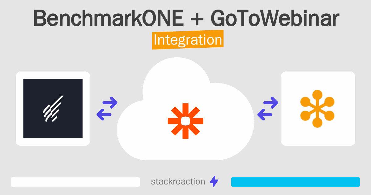 BenchmarkONE and GoToWebinar Integration