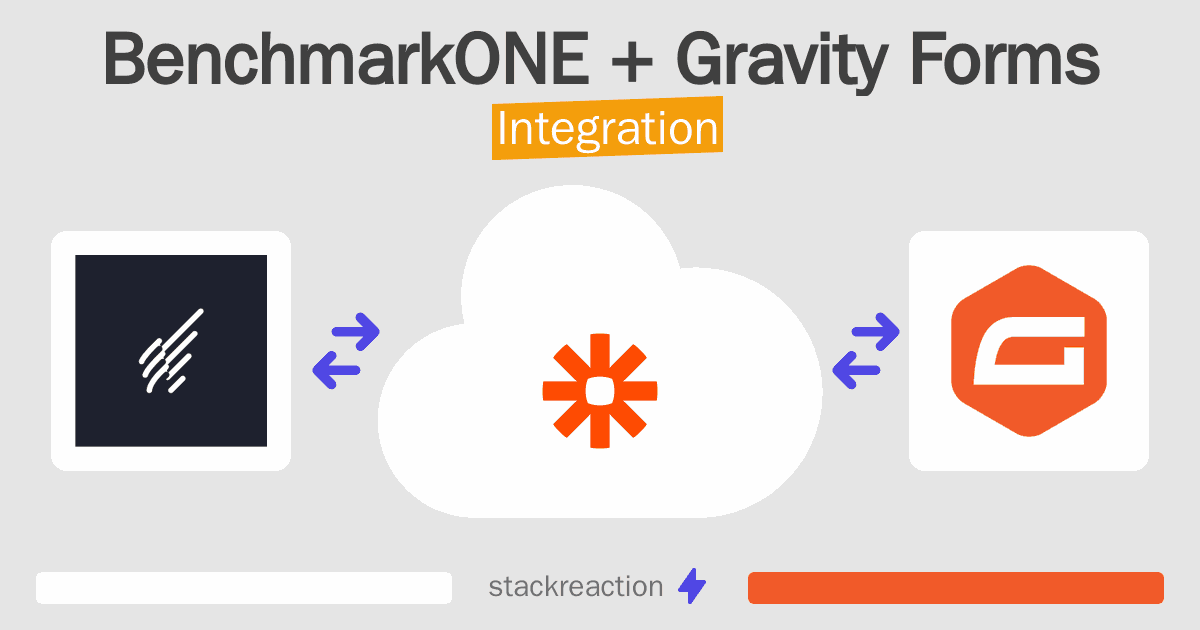 BenchmarkONE and Gravity Forms Integration
