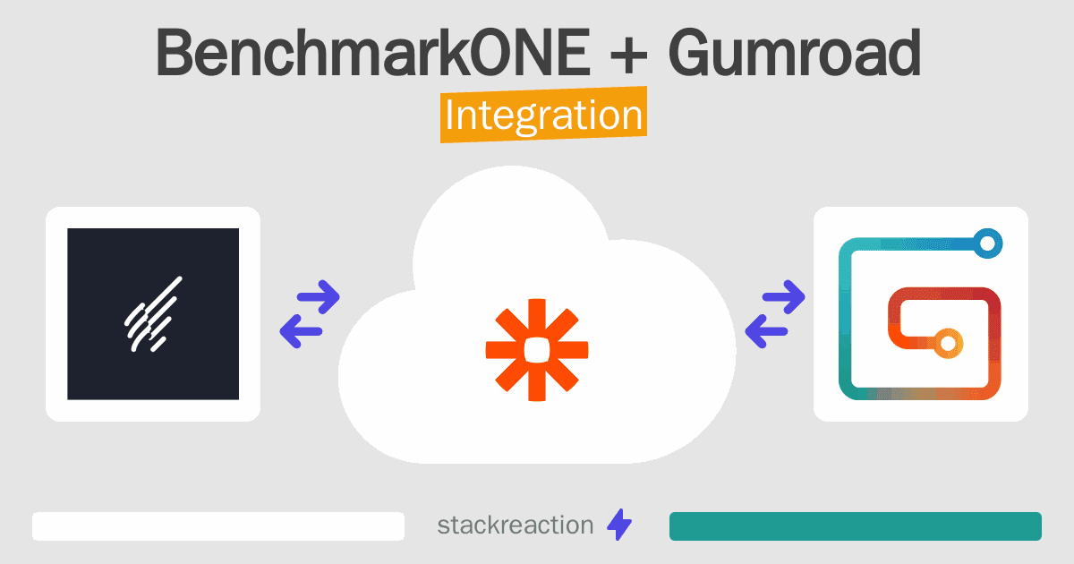 BenchmarkONE and Gumroad Integration