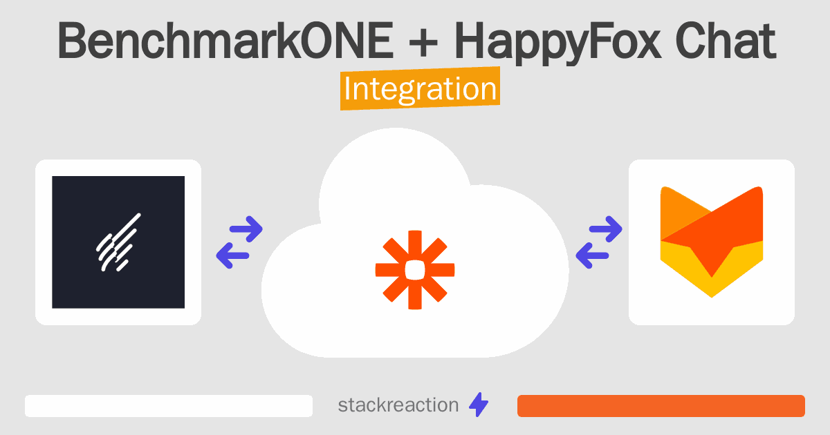 BenchmarkONE and HappyFox Chat Integration
