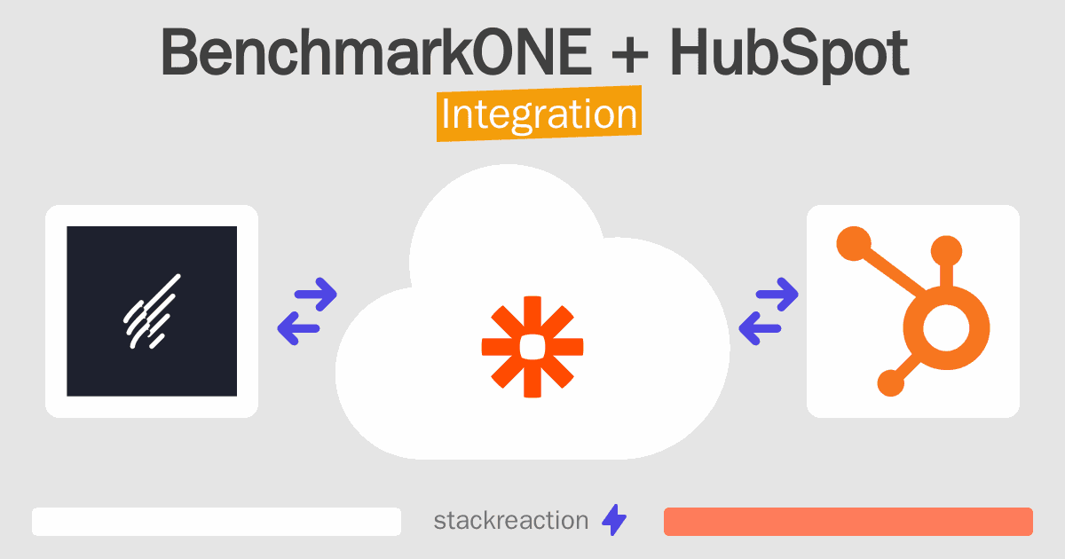 BenchmarkONE and HubSpot Integration