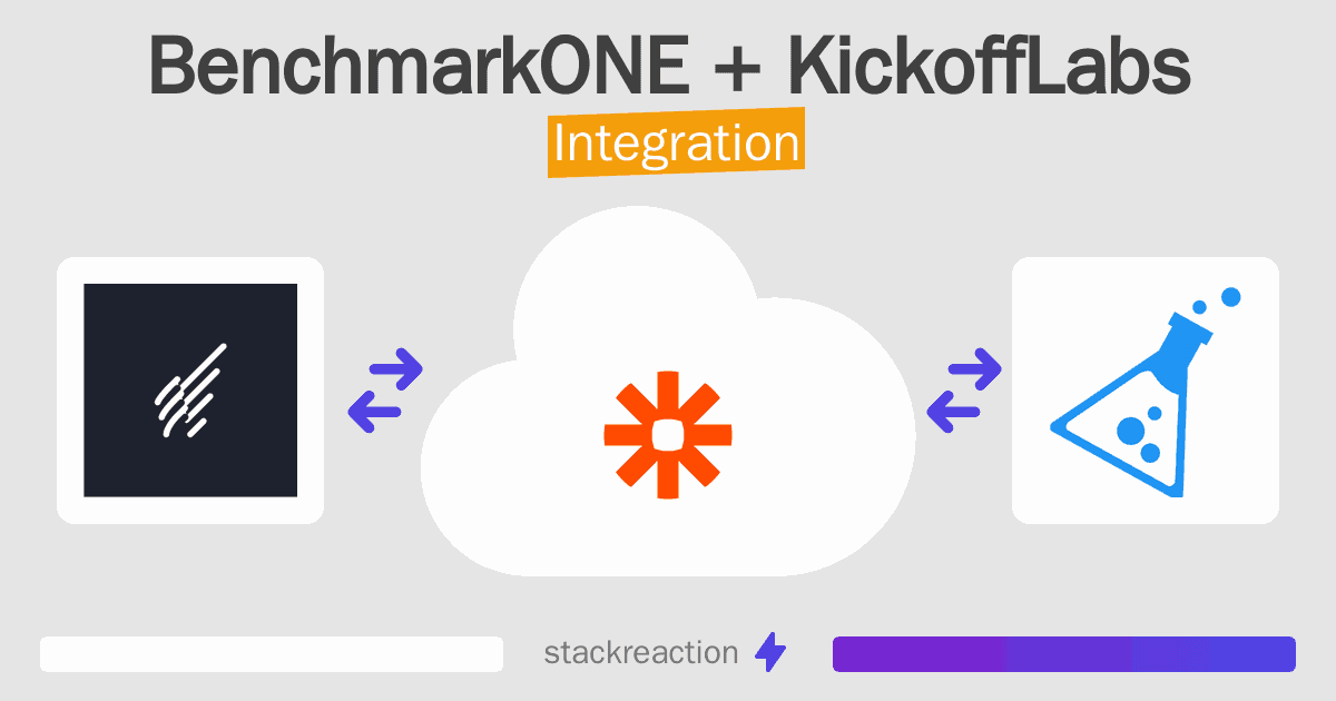 BenchmarkONE and KickoffLabs Integration
