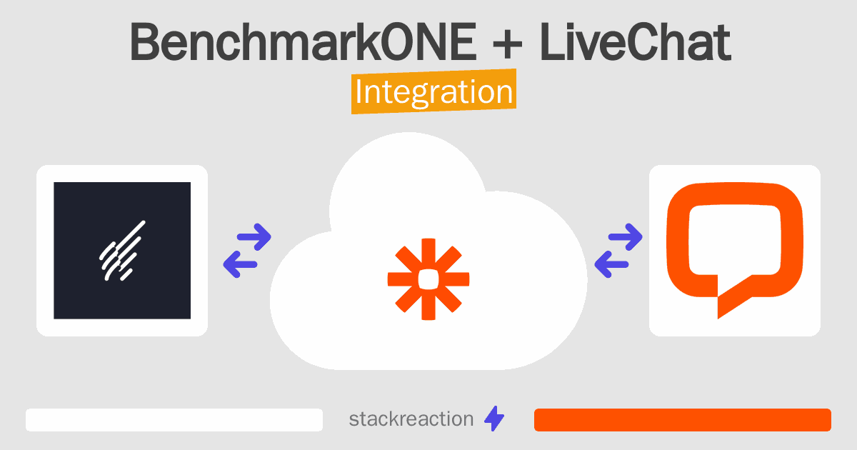 BenchmarkONE and LiveChat Integration
