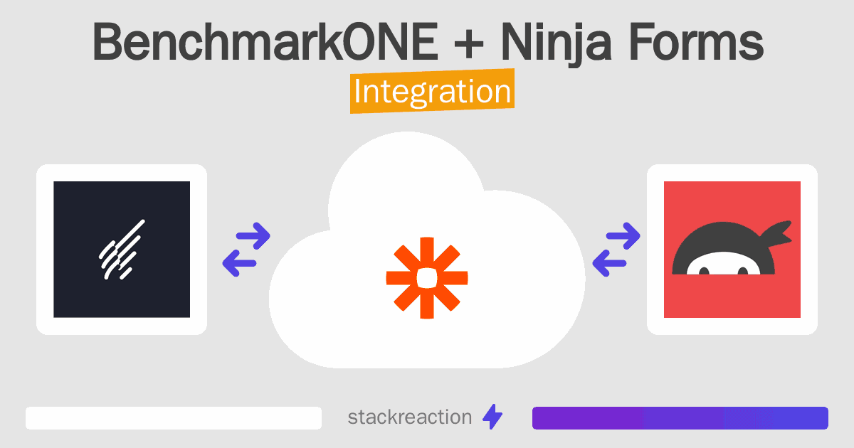 BenchmarkONE and Ninja Forms Integration