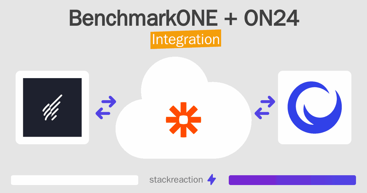 BenchmarkONE and ON24 Integration
