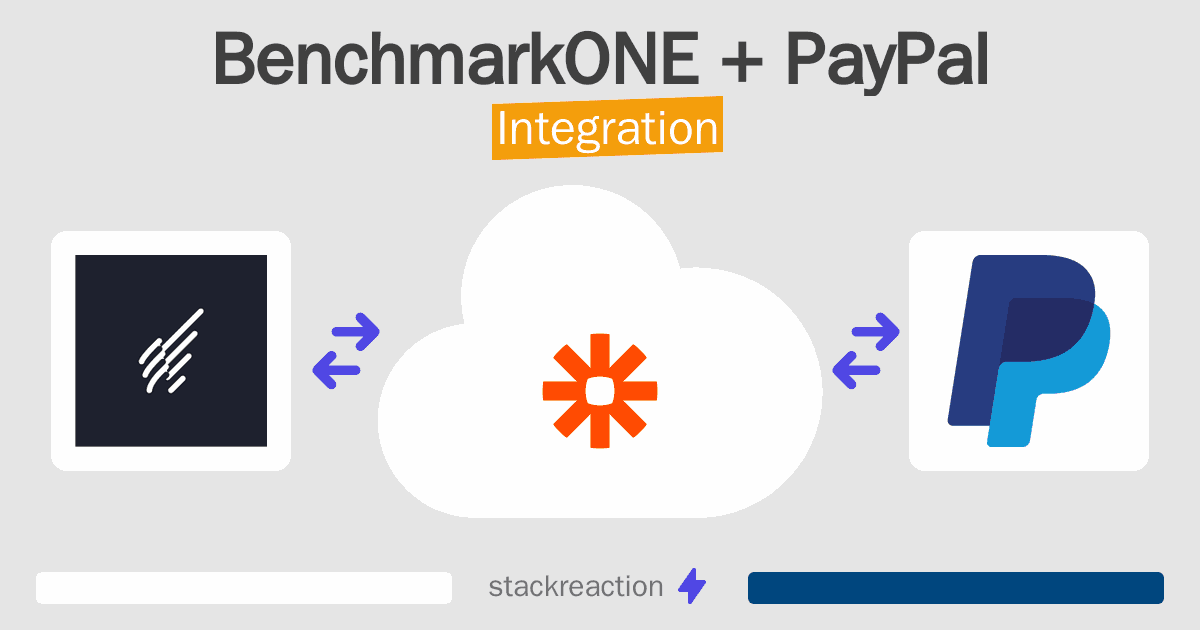 BenchmarkONE and PayPal Integration