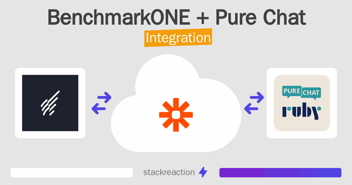 BenchmarkONE and Pure Chat Integration