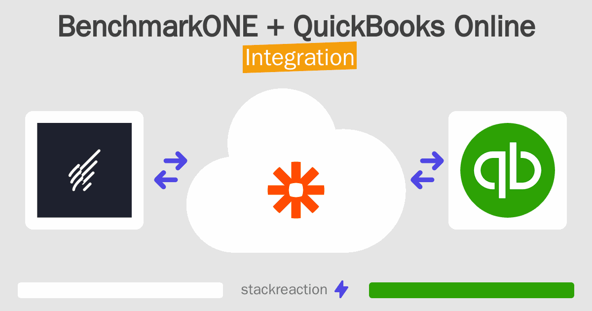 BenchmarkONE and QuickBooks Online Integration