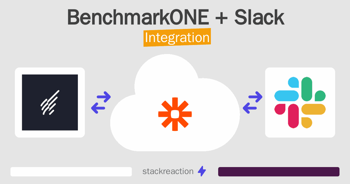 BenchmarkONE and Slack Integration