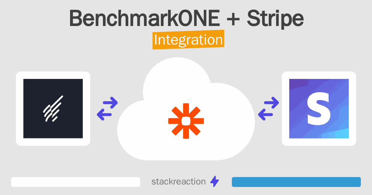 BenchmarkONE and Stripe Integration