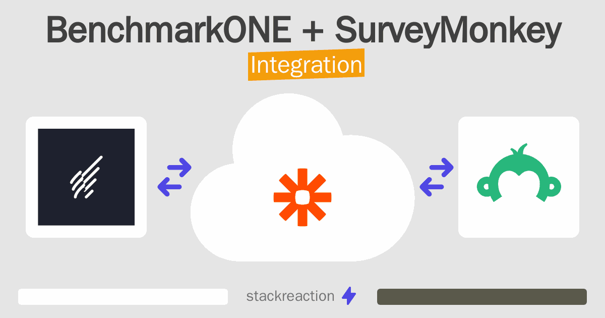 BenchmarkONE and SurveyMonkey Integration