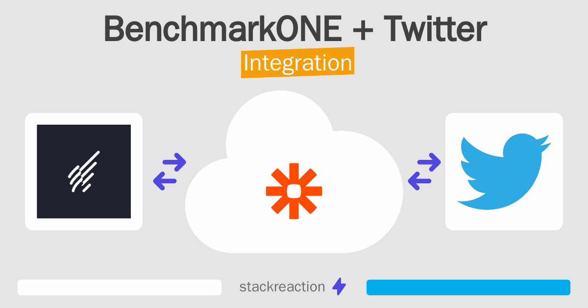 BenchmarkONE and Twitter Integration