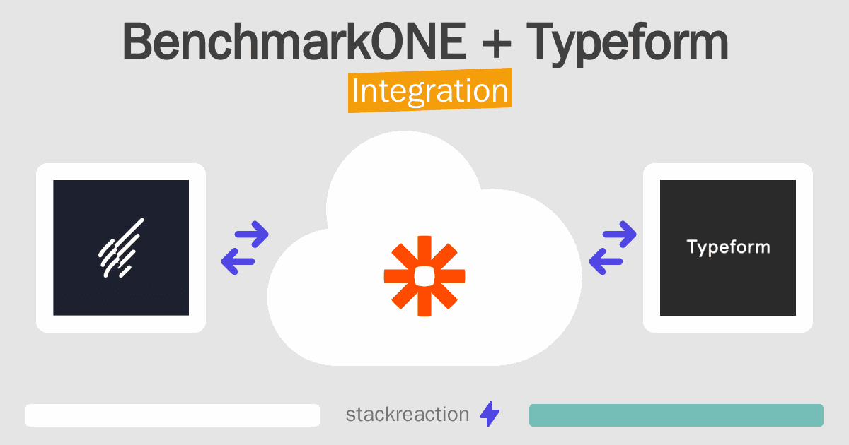 BenchmarkONE and Typeform Integration