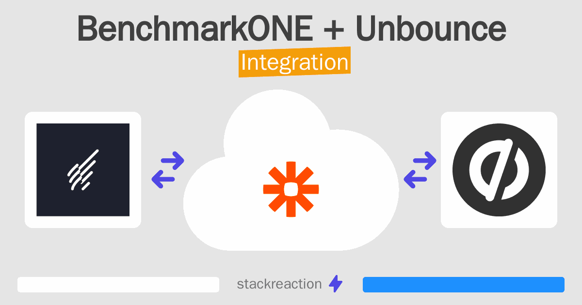 BenchmarkONE and Unbounce Integration