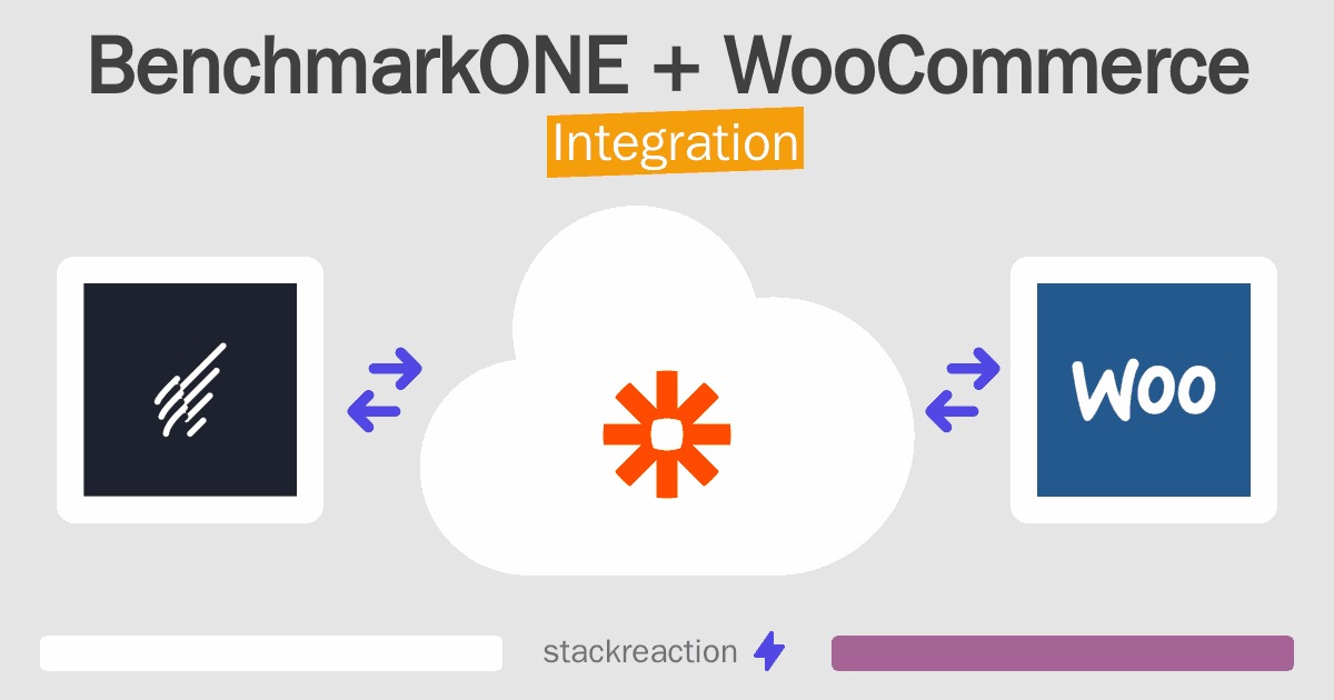BenchmarkONE and WooCommerce Integration