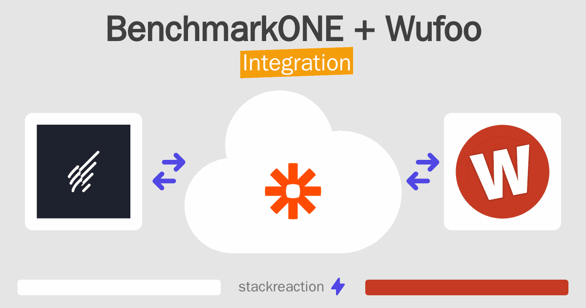 BenchmarkONE and Wufoo Integration