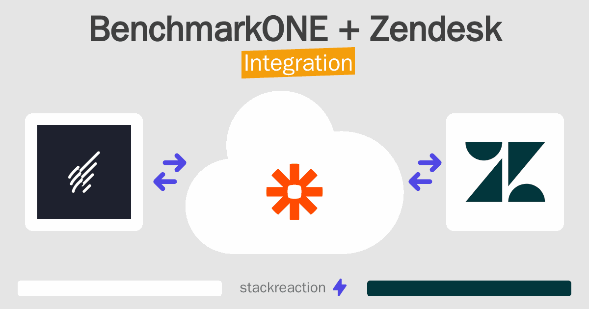 BenchmarkONE and Zendesk Integration