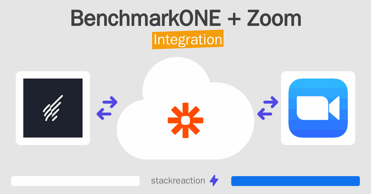 BenchmarkONE and Zoom Integration