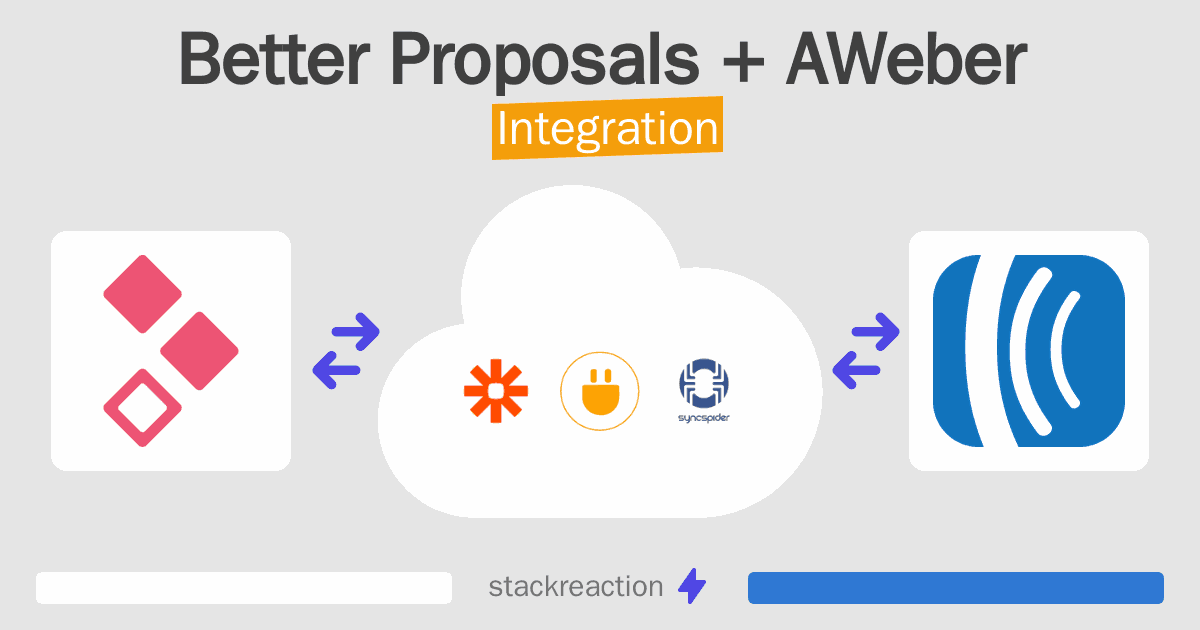 Better Proposals and AWeber Integration