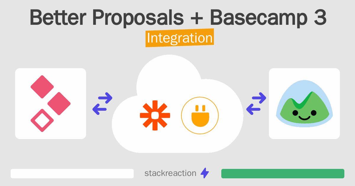 Better Proposals and Basecamp 3 Integration