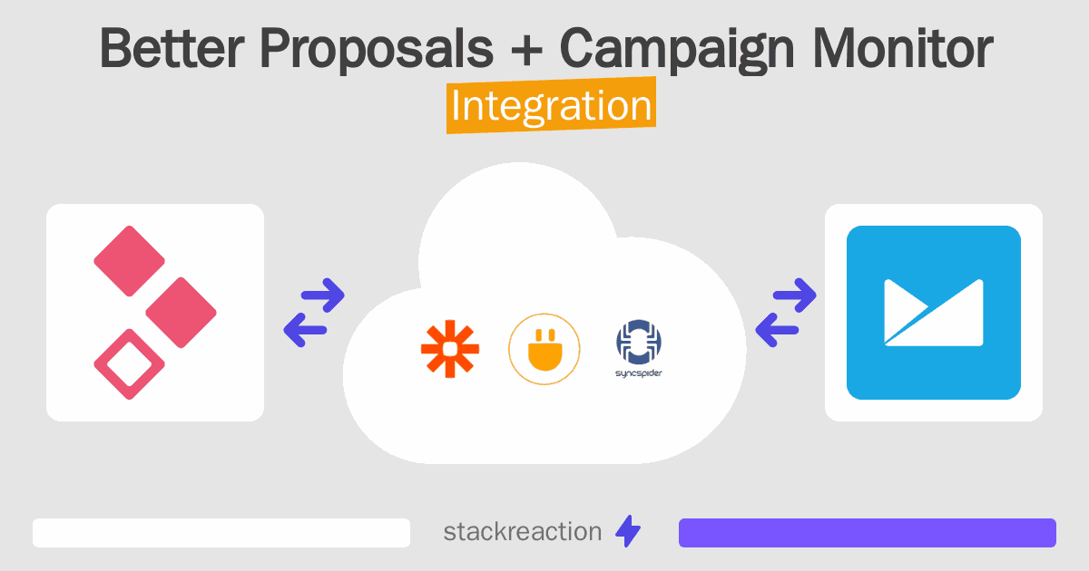 Better Proposals and Campaign Monitor Integration