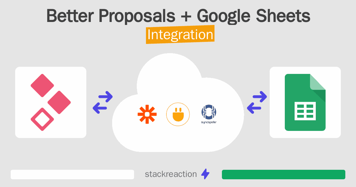 Better Proposals and Google Sheets Integration