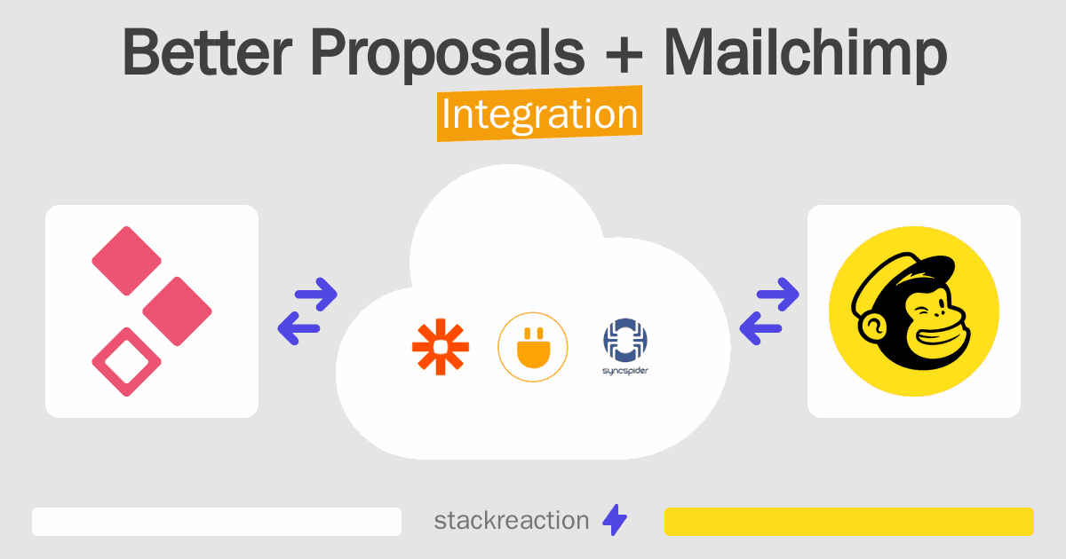 Better Proposals and Mailchimp Integration