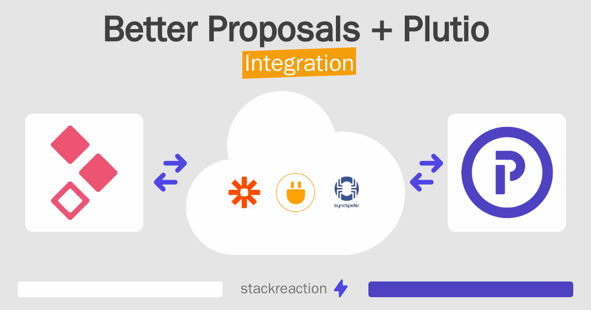 Better Proposals and Plutio Integration