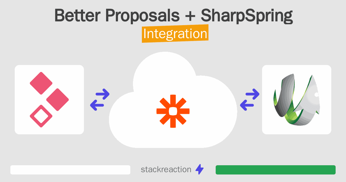 Better Proposals and SharpSpring Integration