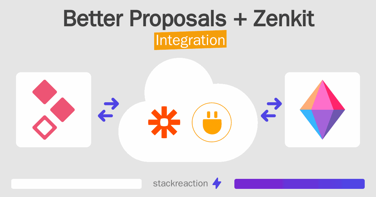 Better Proposals and Zenkit Integration