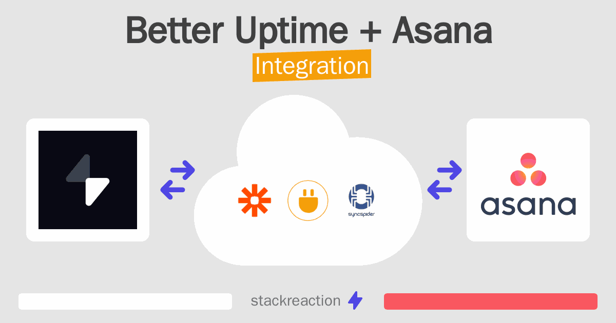 Better Uptime and Asana Integration