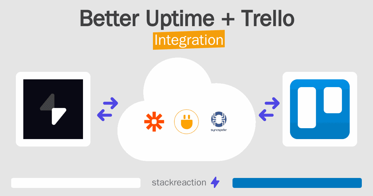 Better Uptime and Trello Integration