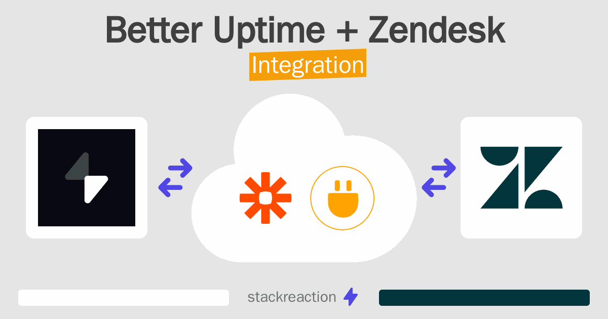 Better Uptime and Zendesk Integration