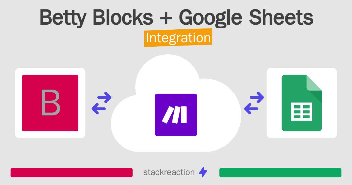 Betty Blocks and Google Sheets Integration