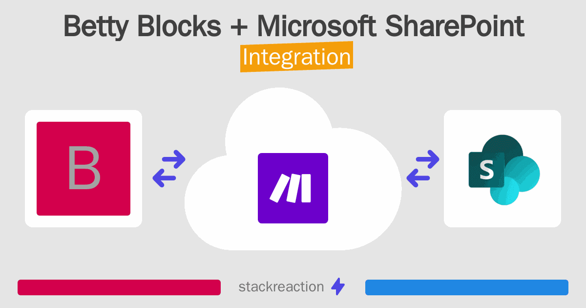Betty Blocks and Microsoft SharePoint Integration