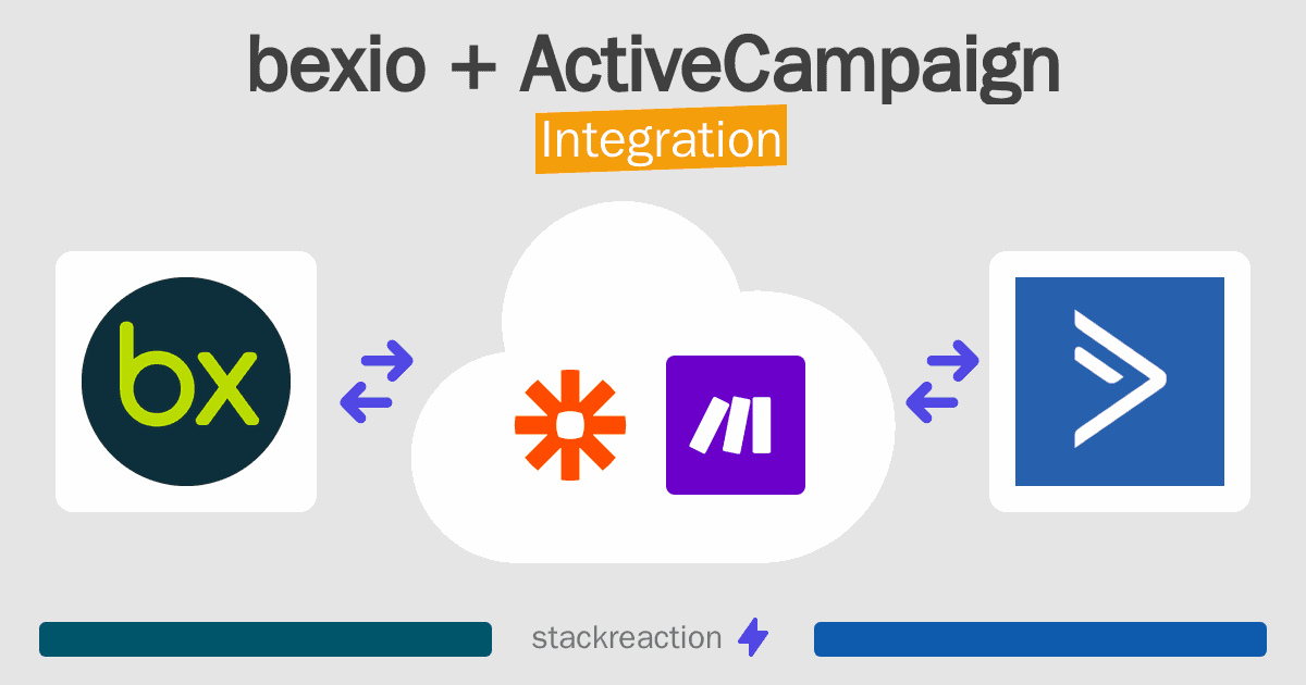 bexio and ActiveCampaign Integration