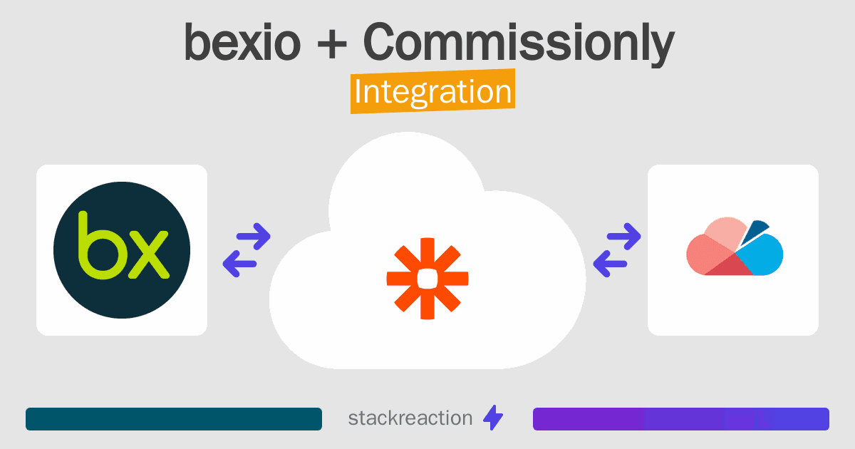 bexio and Commissionly Integration