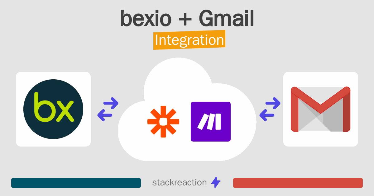 bexio and Gmail Integration