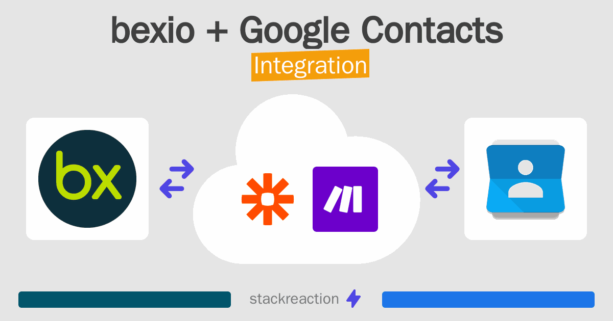bexio and Google Contacts Integration