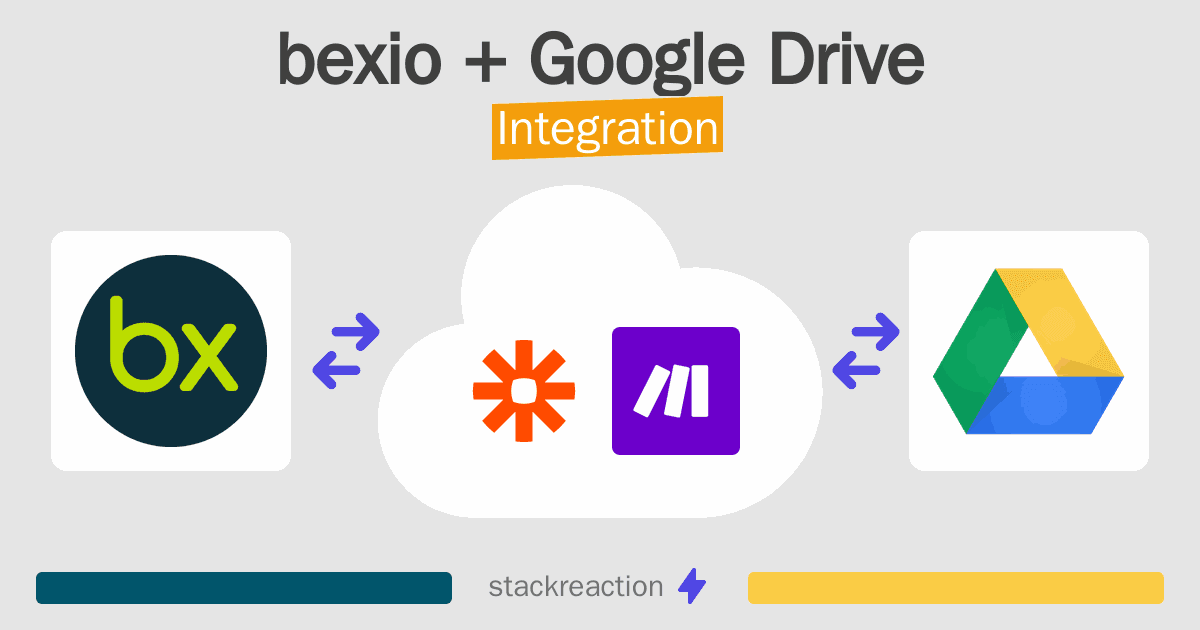 bexio and Google Drive Integration