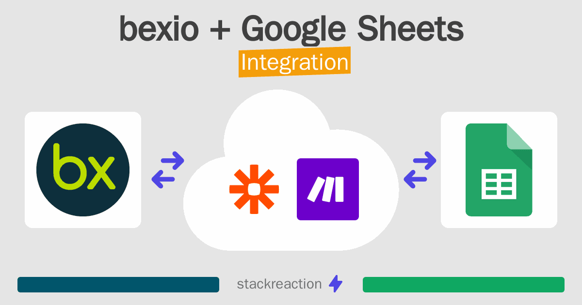 bexio and Google Sheets Integration