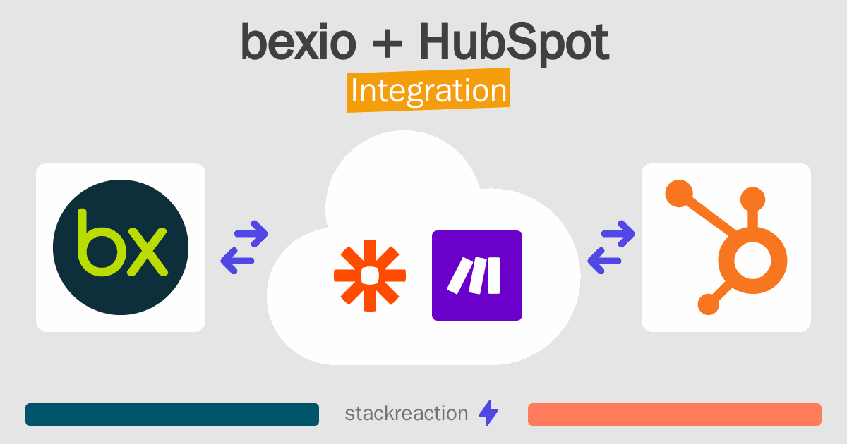 bexio and HubSpot Integration