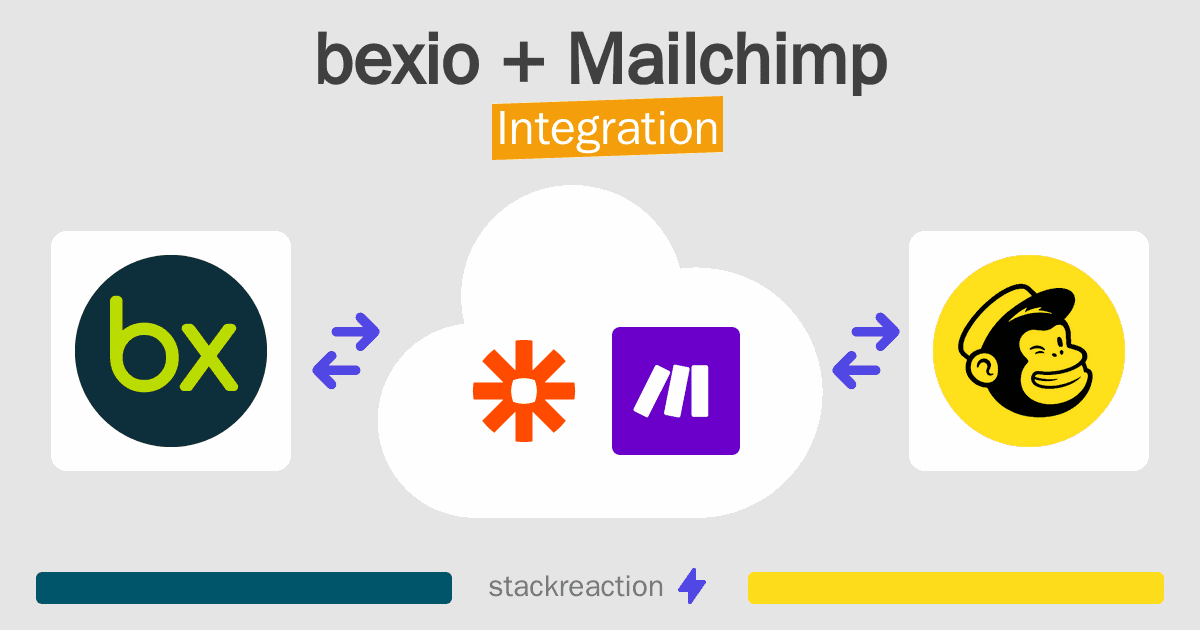 bexio and Mailchimp Integration