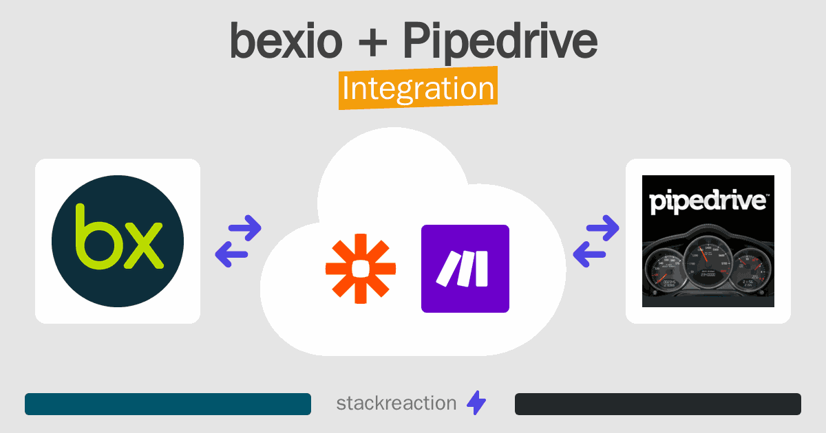 bexio and Pipedrive Integration