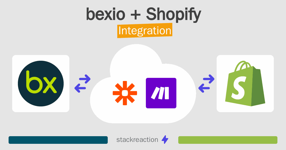 bexio and Shopify Integration