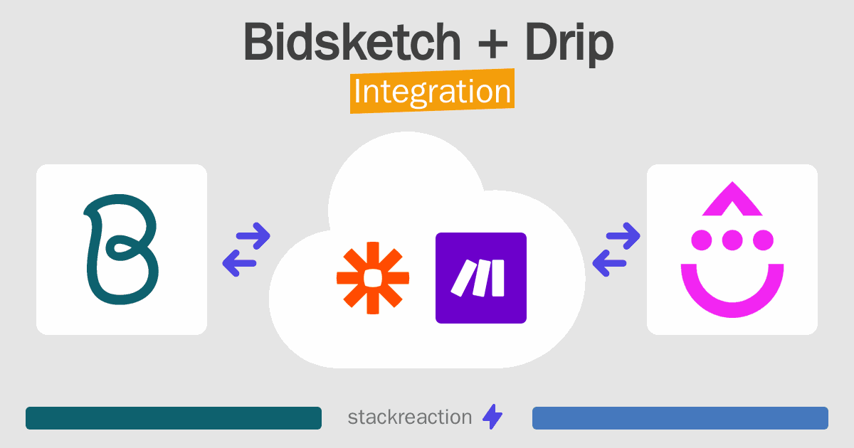 Bidsketch and Drip Integration