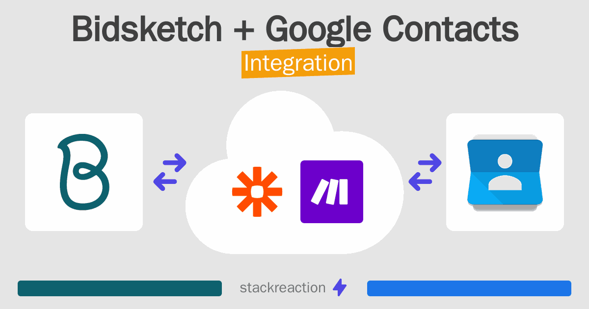 Bidsketch and Google Contacts Integration